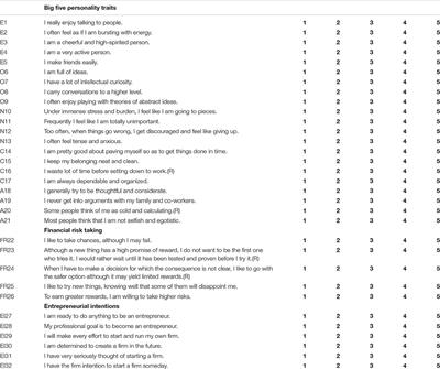 Personality Traits and Entrepreneurial Intentions: Financial Risk-Taking as Mediator